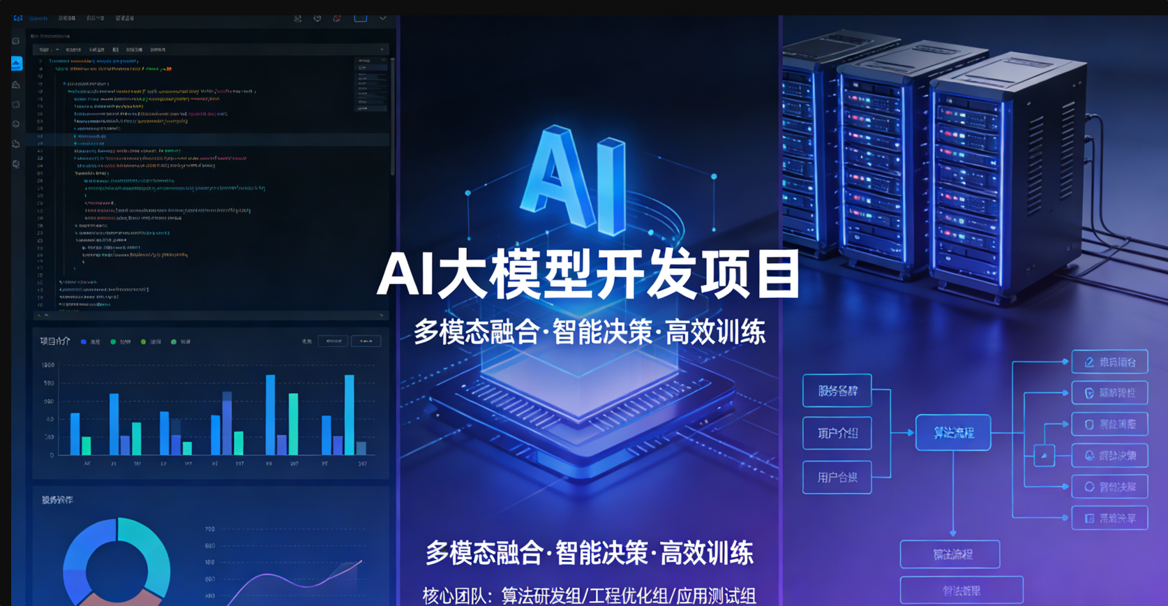 AI大模型定製開發